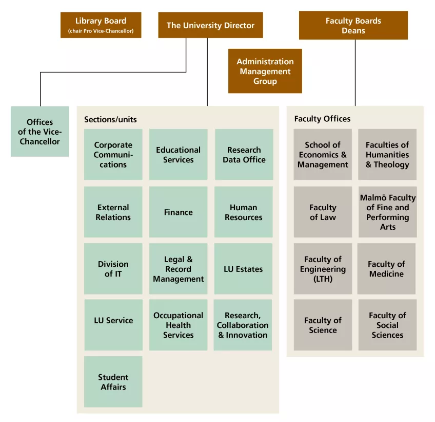 The central administration structure as a diagram. Illustration.