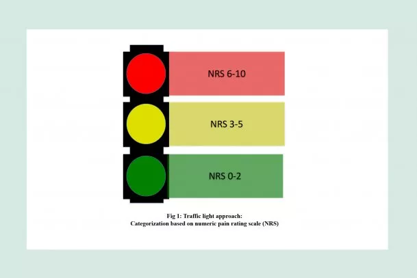 Traffic light system illustration